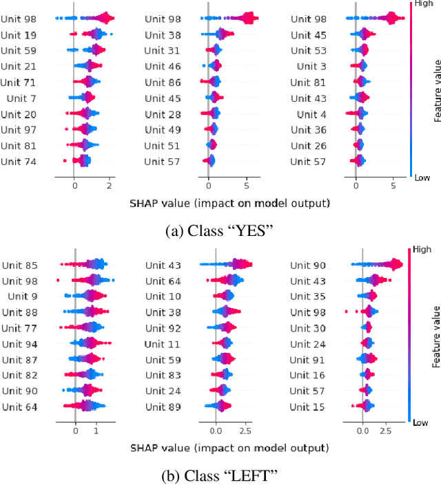 Figure 4 for SpeechPrompt v2: Prompt Tuning for Speech Classification Tasks