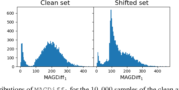 Figure 1 for MAGDiff: Covariate Data Set Shift Detection via Activation Graphs of Deep Neural Networks