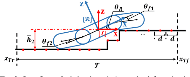 Figure 3 for Deep Reinforcement Learning for Flipper Control of Tracked Robots