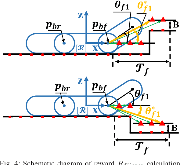 Figure 4 for Deep Reinforcement Learning for Flipper Control of Tracked Robots