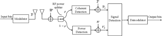 Figure 1 for Low-Complexity Signal Detection for the Splitting Receiver Scheme