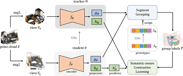 Figure 3 for GroupContrast: Semantic-aware Self-supervised Representation Learning for 3D Understanding