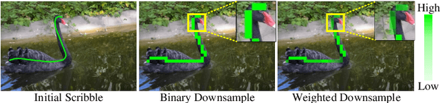 Figure 4 for Reliability-Hierarchical Memory Network for Scribble-Supervised Video Object Segmentation