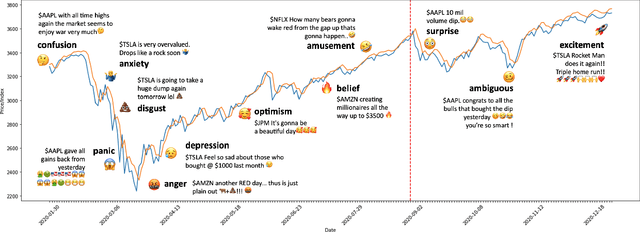 Figure 1 for StockEmotions: Discover Investor Emotions for Financial Sentiment Analysis and Multivariate Time Series