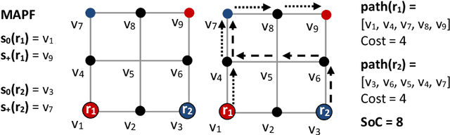 Figure 1 for Heuristically Guided Compilation for Multi-Agent Path Finding