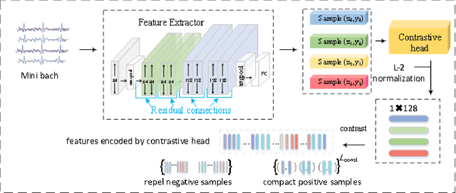 Figure 2 for Few-shot Detection of Anomalies in Industrial Cyber-Physical System via Prototypical Network and Contrastive Learning