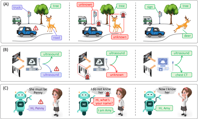 Figure 2 for Open-world Machine Learning: A Review and New Outlooks