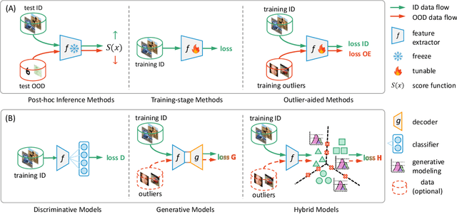 Figure 3 for Open-world Machine Learning: A Review and New Outlooks