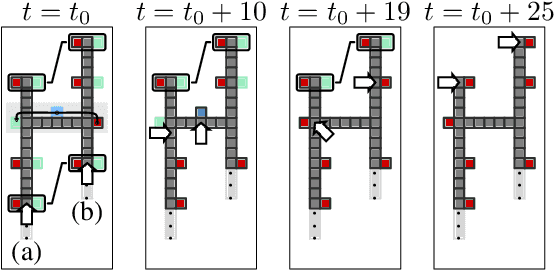 Figure 3 for Cooperative 2D Reconfiguration using Spatio-Temporal Planning and Load Transferring