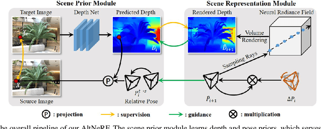 Figure 4 for AltNeRF: Learning Robust Neural Radiance Field via Alternating Depth-Pose Optimization