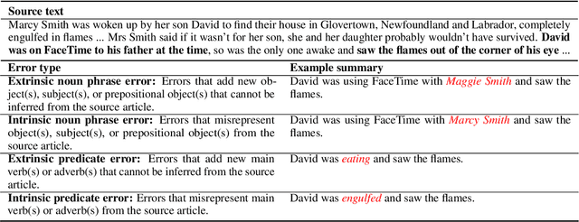 Figure 1 for Interpretable Automatic Fine-grained Inconsistency Detection in Text Summarization