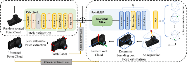 Figure 3 for Category-Agnostic Pose Estimation for Point Clouds