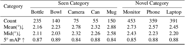 Figure 4 for Category-Agnostic Pose Estimation for Point Clouds