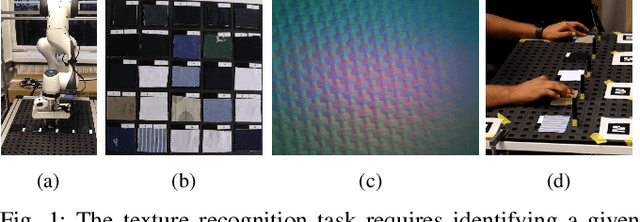 Figure 1 for What Matters for Active Texture Recognition With Vision-Based Tactile Sensors