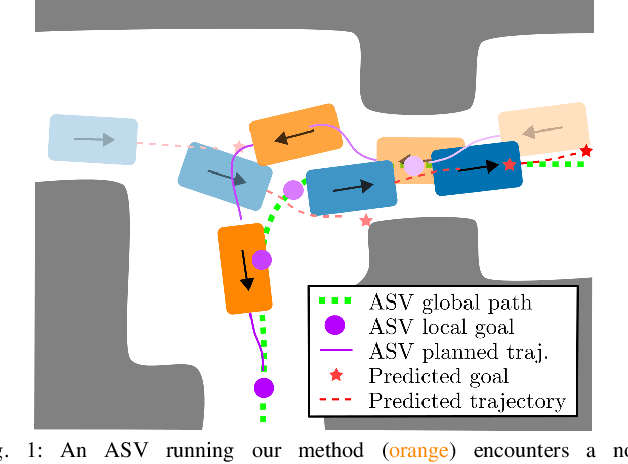 Figure 1 for Multi-Agent Path Integral Control for Interaction-Aware Motion Planning in Urban Canals
