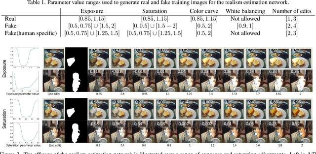 Figure 1 for Realistic Saliency Guided Image Enhancement