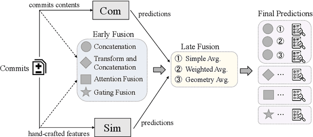 Figure 2 for Bridging Expert Knowledge with Deep Learning Techniques for Just-In-Time Defect Prediction