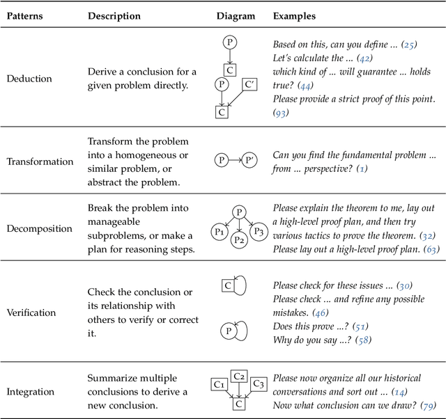 Figure 1 for Large Language Model for Science: A Study on P vs. NP