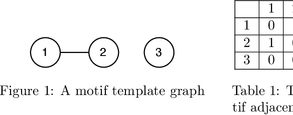 Figure 1 for Computing Expected Motif Counts for Exchangeable Graph Generative Models