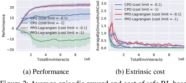 Figure 3 for AutoCost: Evolving Intrinsic Cost for Zero-violation Reinforcement Learning
