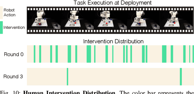 Figure 2 for Robot Learning on the Job: Human-in-the-Loop Autonomy and Learning During Deployment