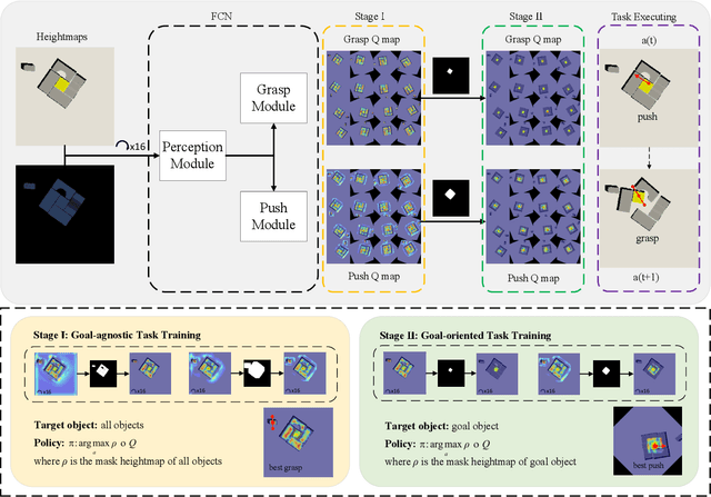 Figure 2 for Learning Bifunctional Push-grasping Synergistic Strategy for Goal-agnostic and Goal-oriented Tasks