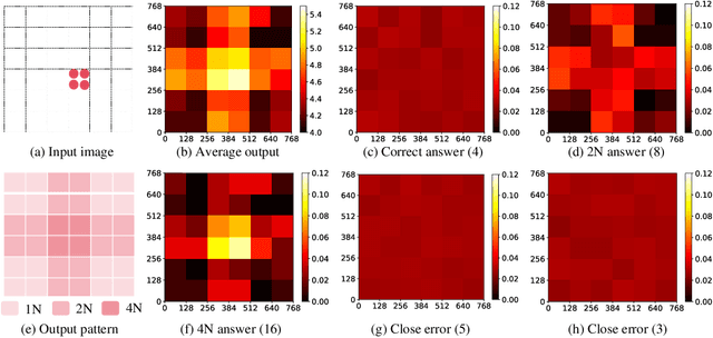 Figure 1 for LLaVA-UHD: an LMM Perceiving Any Aspect Ratio and High-Resolution Images