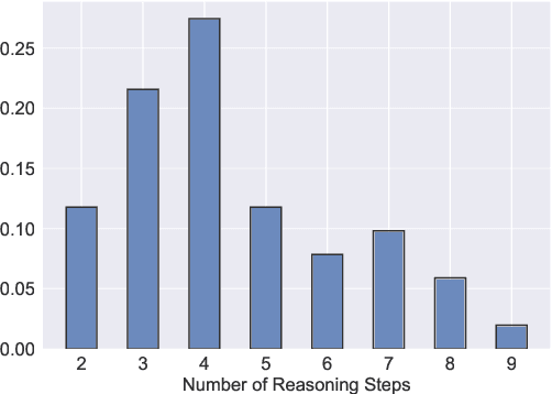 Figure 3 for Conic10K: A Challenging Math Problem Understanding and Reasoning Dataset