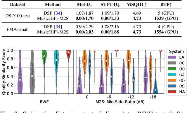 Figure 2 for MusicHiFi: Fast High-Fidelity Stereo Vocoding