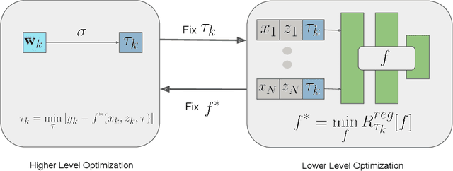 Figure 3 for Advancing Counterfactual Inference through Quantile Regression