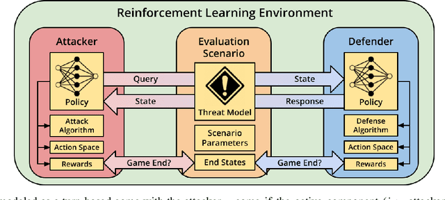 Figure 1 for Ares: A System-Oriented Wargame Framework for Adversarial ML