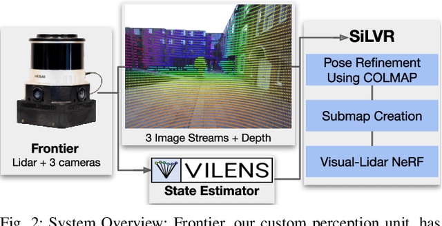 Figure 1 for SiLVR: Scalable Lidar-Visual Reconstruction with Neural Radiance Fields for Robotic Inspection