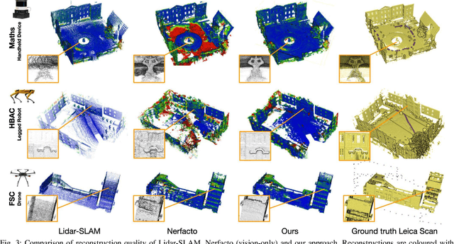 Figure 2 for SiLVR: Scalable Lidar-Visual Reconstruction with Neural Radiance Fields for Robotic Inspection