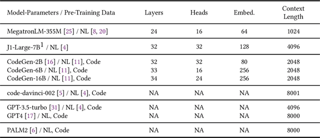 Figure 2 for VeriGen: A Large Language Model for Verilog Code Generation