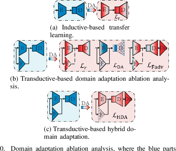 Figure 2 for HybridCVLNet: A Hybrid CSI Feedback System and its Domain Adaptation