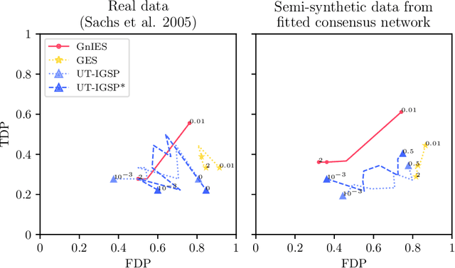 Figure 3 for Characterization and Greedy Learning of Gaussian Structural Causal Models under Unknown Interventions
