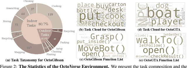 Figure 2 for Octopus: Embodied Vision-Language Programmer from Environmental Feedback