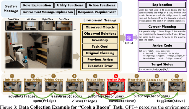 Figure 3 for Octopus: Embodied Vision-Language Programmer from Environmental Feedback