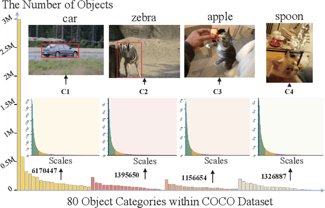 Figure 1 for Unsupervised Collaborative Metric Learning with Mixed-Scale Groups for General Object Retrieval