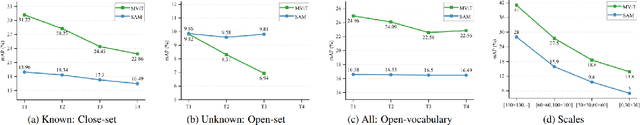 Figure 4 for Unsupervised Collaborative Metric Learning with Mixed-Scale Groups for General Object Retrieval