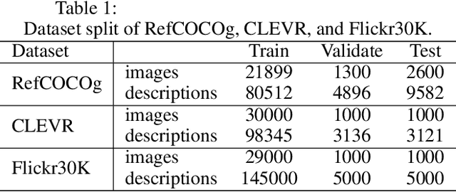Figure 2 for CLIP-RR: Improved CLIP Network for Relation-Focused Cross-Modal Information Retrieval