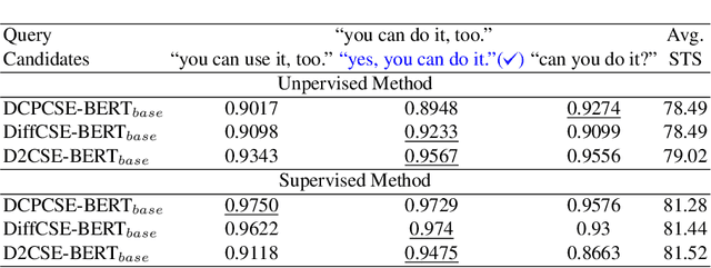 Figure 3 for D2CSE: Difference-aware Deep continuous prompts for Contrastive Sentence Embeddings