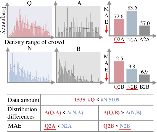 Figure 3 for DAOT: Domain-Agnostically Aligned Optimal Transport for Domain-Adaptive Crowd Counting