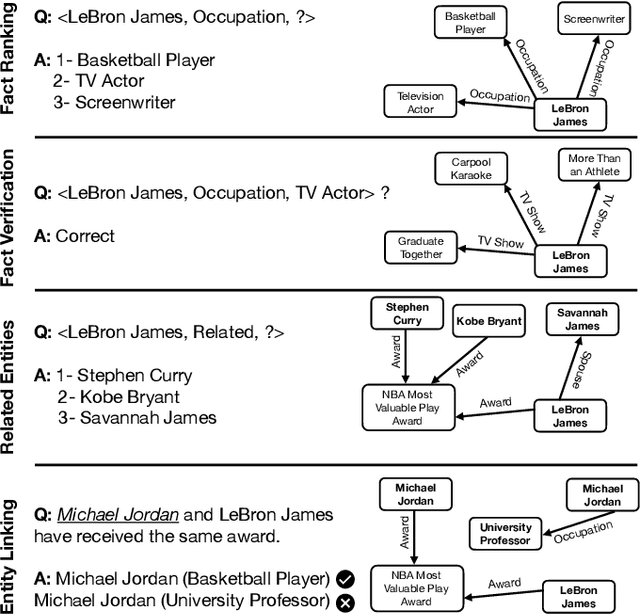 Figure 2 for Growing and Serving Large Open-domain Knowledge Graphs