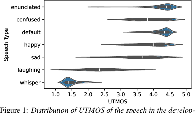 Figure 1 for UTDUSS: UTokyo-SaruLab System for Interspeech2024 Speech Processing Using Discrete Speech Unit Challenge