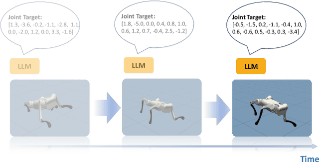 Figure 1 for Prompt a Robot to Walk with Large Language Models