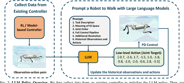 Figure 2 for Prompt a Robot to Walk with Large Language Models