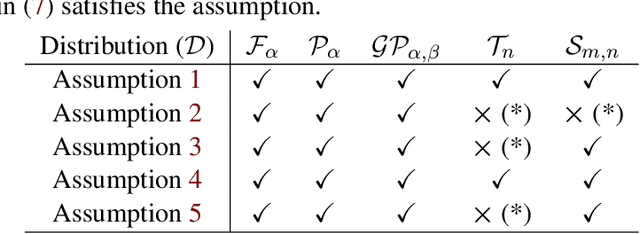 Figure 3 for Follow-the-Perturbed-Leader with Fréchet-type Tail Distributions: Optimality in Adversarial Bandits and Best-of-Both-Worlds