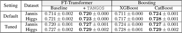 Figure 4 for TANGOS: Regularizing Tabular Neural Networks through Gradient Orthogonalization and Specialization