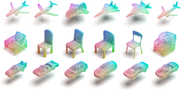 Figure 1 for StarNet: Style-Aware 3D Point Cloud Generation